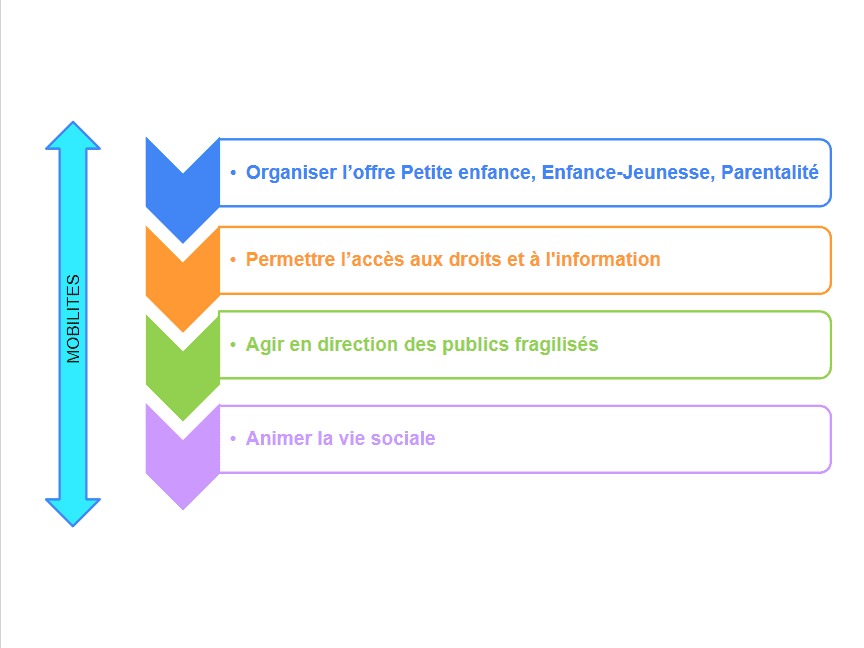 Screenshot 2023-04-17 at 16-49-03 Convention Territoriale Globale - PRESENTATION CTG diffusée le 4 avril 2023.pdf